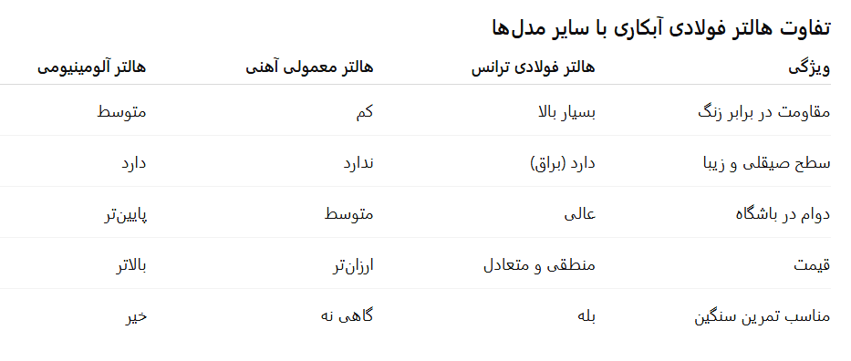 مقایسه هالتر فولادی با سایر هالتر ها